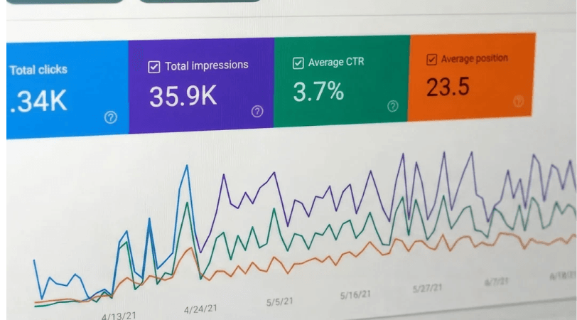 Marketing and social media
